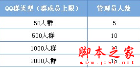 qq群可以转让吗 2000人qq群转让教程1