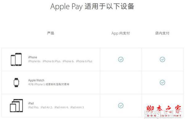 Apple Pay怎么样？ Apple Pay支付有手续费吗？3