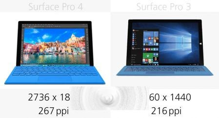 Surface Pro 3与Surface Pro 4有哪些区别？规格参数对比11