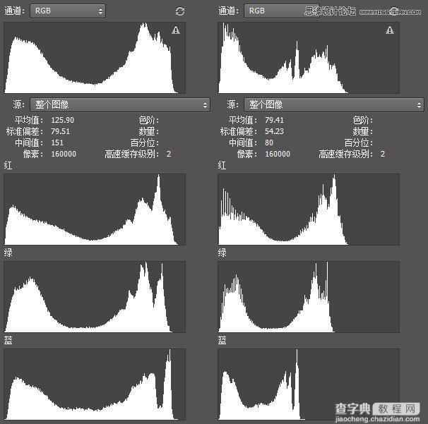 Photoshop巧用直方图后期修人像效果图17