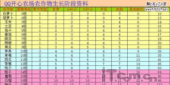 QQ农场 打造QQ农场的QQ农场表格6