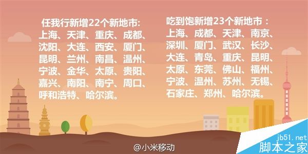 小米移动电话卡新增45城:可选0月租或59元包3G流量2