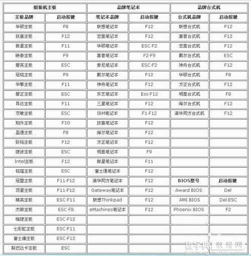 笔记本电池怎么修复?电池修复几种方法4