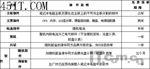 新手必读：购买品牌笔记本必修课程7