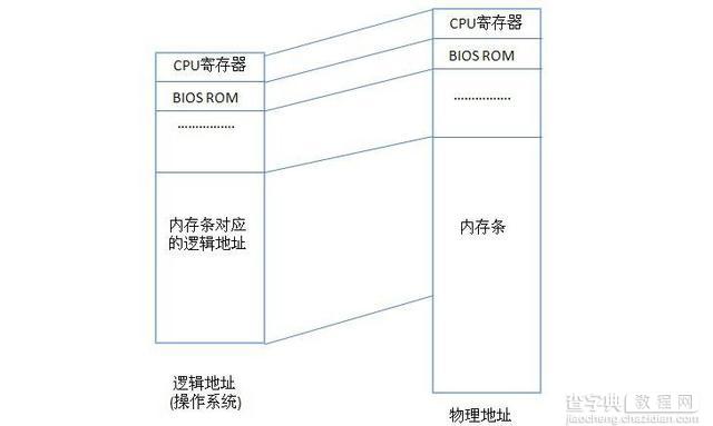 有没有必要买8G内存的笔记本电脑？9