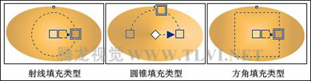 如何在CorelDRAW中使用渐变填充对象  渐变填充的操作方法和应用技巧介绍18