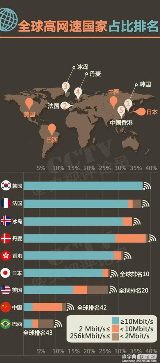 一图看懂中国网费到底贵不贵?4