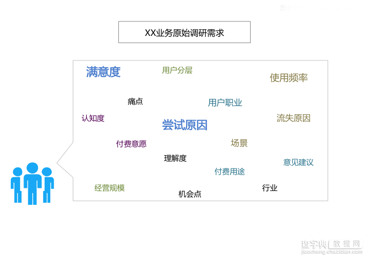 设计师如何把复杂笼统的问题拆解?6