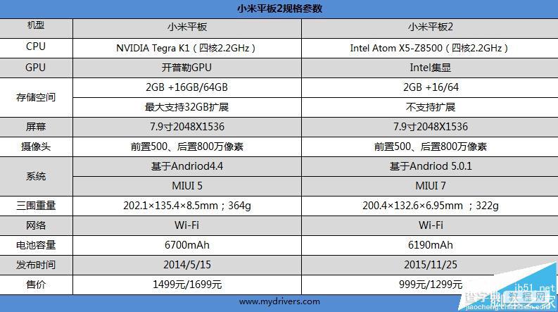 999元小米平板2(16GB)针对性能的全面评测2