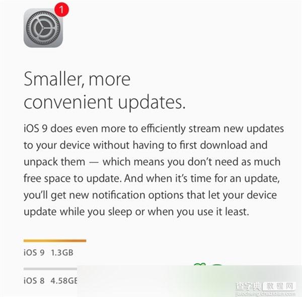 iOS 9安装空间为何暴降，16GB用户哭了2