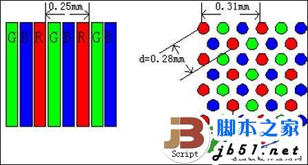 笔记本电脑的屏幕分辨率有多少种.以及设多少的分辨率合适1