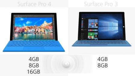 Surface Pro 3与Surface Pro 4有哪些区别？规格参数对比16