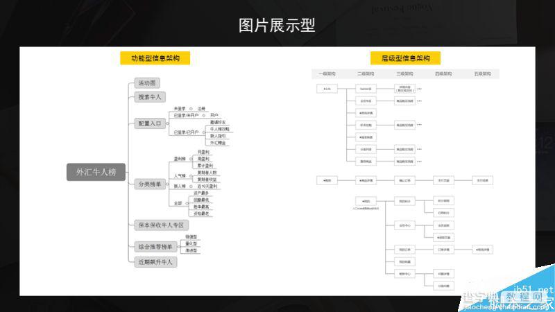 交互稿应该怎么做?5分钟学会制作合适的交互输出稿3