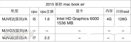 13寸macbook air怎么样？13寸macbook air参数配置3