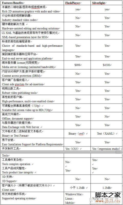 silverlight是什么,silverlight教程1