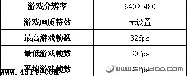 购前须知：小本游戏性能全面揭示20