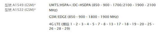 买哪种iPhone6/iPhone6 Plus好 各种iPhone6型号支持哪些网络制式解析汇总3