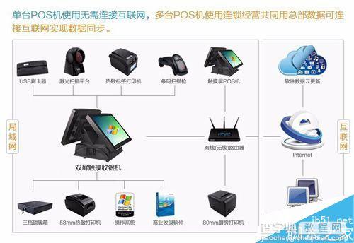 收银机网络故障怎么办 收银机网络故障的解决方法2