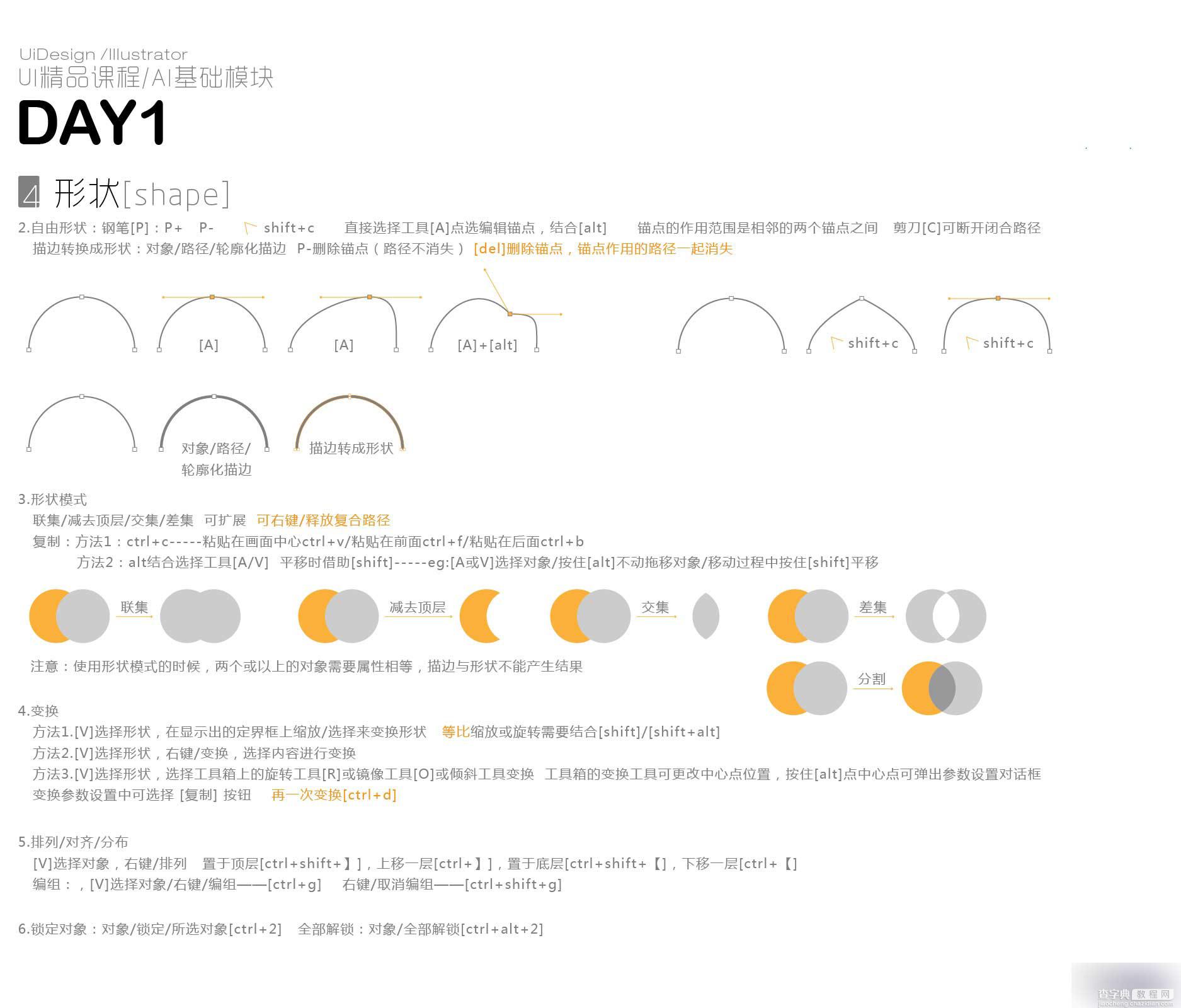 AI基础模块图文详解2