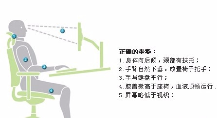 鼠标手怎么治疗?鼠标手改善或治疗方法1