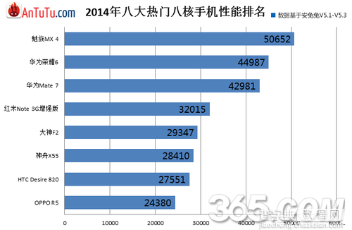 八核手机哪款好？2014八核手机排行榜17