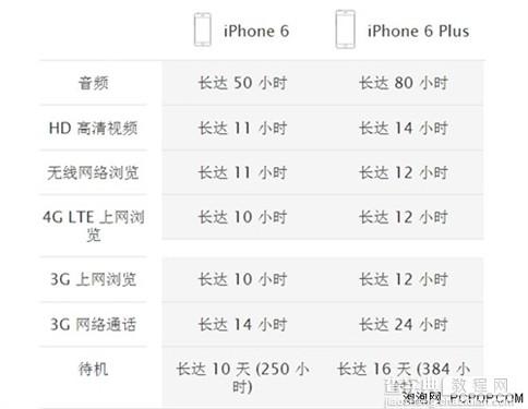 苹果6和苹果6 plus买哪个好？iphone6和iphone6 plus选哪款好？8