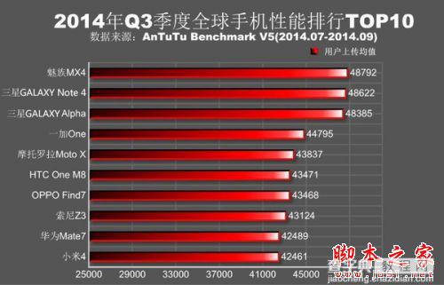 高配置的国产手机有哪些？国产高配置智能手机推荐1