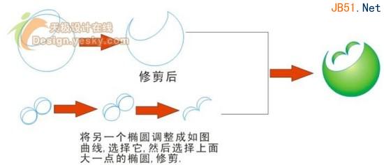 CorelDraw(CDR)模仿制作06年的德国世界杯Logo图案实例教程4