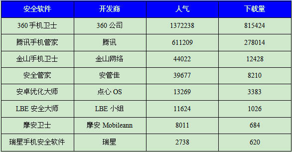 智能手机安全隐患分析知识1