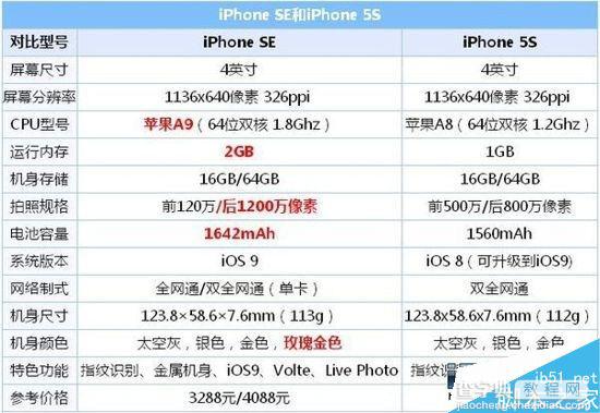 iPhoneSE一键检测真假方法分享2