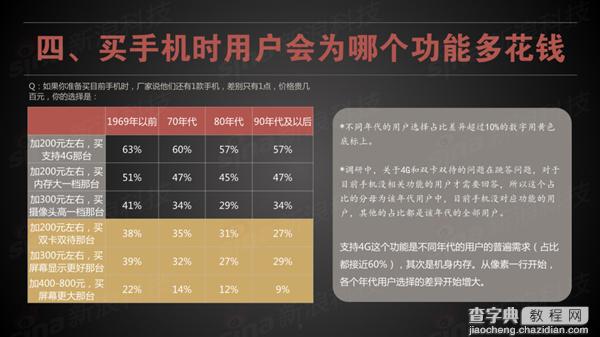 [信息图]买手机：60后看重屏幕 90后重看续航2