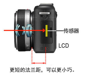 摄影其实不难学——如何选择第一台机身(上) 方法教程5