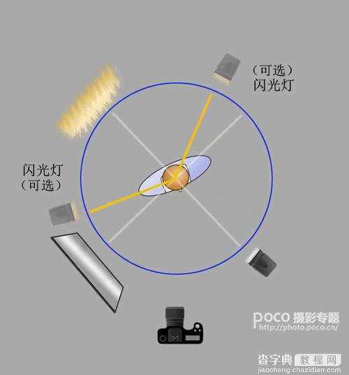 如何更好的使用闪光灯的技巧分享8