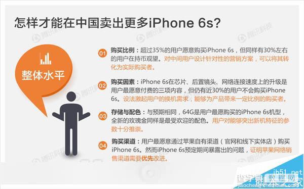 苹果为什么这么畅销?国人选择iPhone 6S需求是这样1