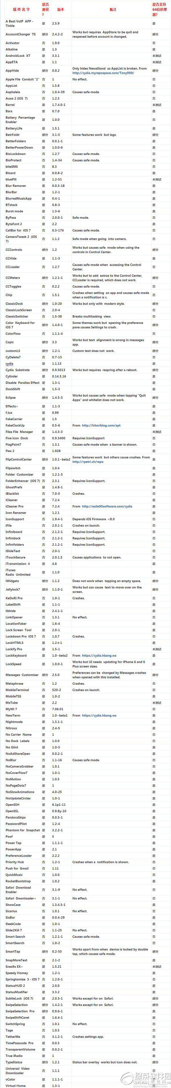ios8越狱后必装插件 苹果ios8完美越狱兼容插件汇总1