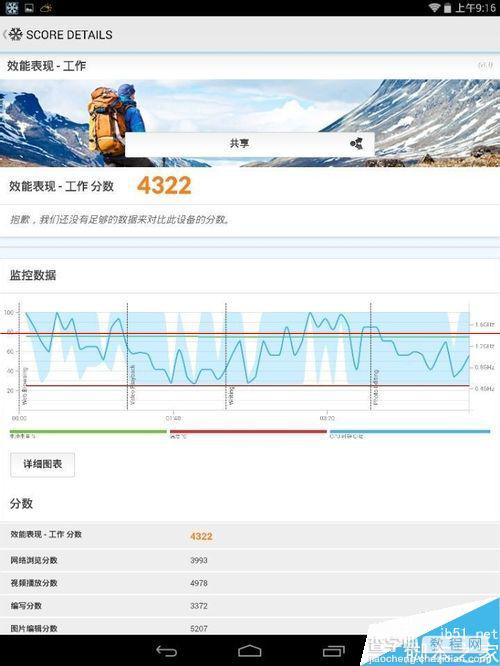 原道M9i平板怎么样？原道M9i跑分评测3