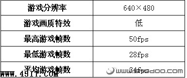 购前须知：小本游戏性能全面揭示16