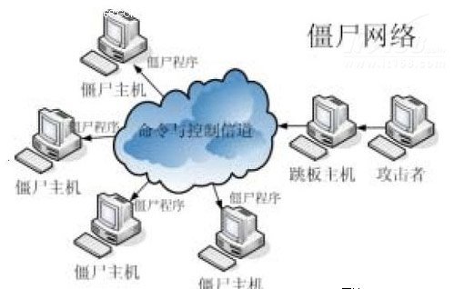 2014年IT安全威胁TOP10出炉2