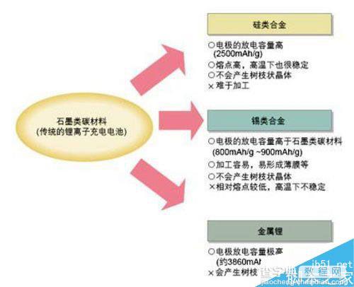 科普:手机电池为啥会爆炸?锂电池工作原理5