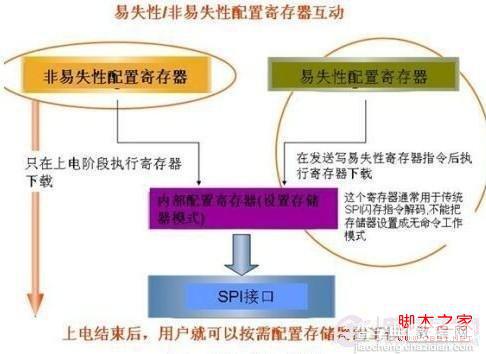 rom和ram是什么意思以及rom和ram的主要区别介绍2