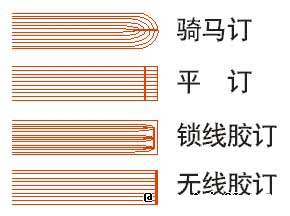 CorelDraw拼版教程：CorelDraw下关于拼版和装订等印记技术20