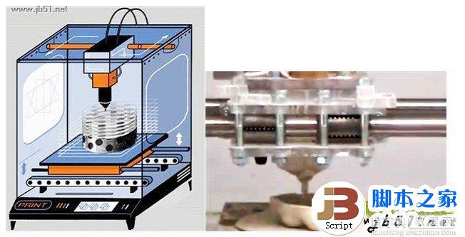 3D打印机工作原理 原理介绍2