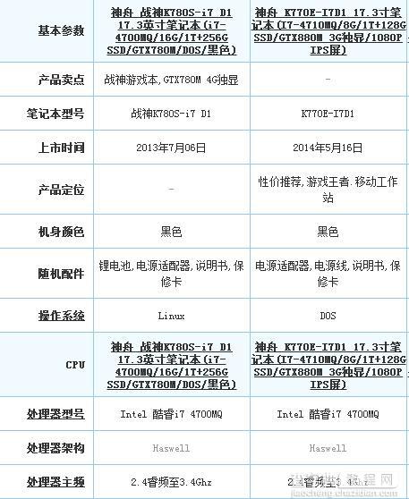 选购最适合的电脑，这7个参数必看8