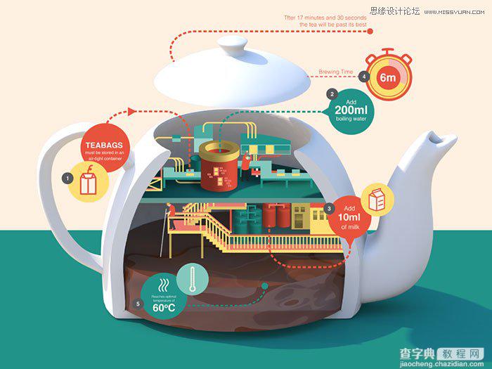 什么事信息图?设计师如何制作优秀的信息图设计呢?2