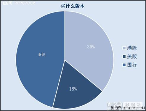 苹果6和苹果6 plus买哪个好？iphone6和iphone6 plus选哪款好？12