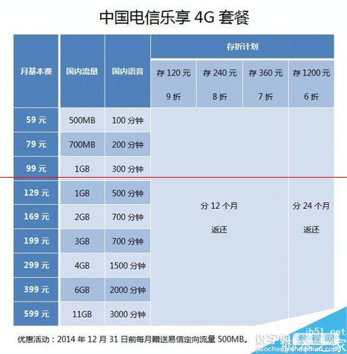 4G-LET网络联通/ 移动/电信 哪个更合适？6