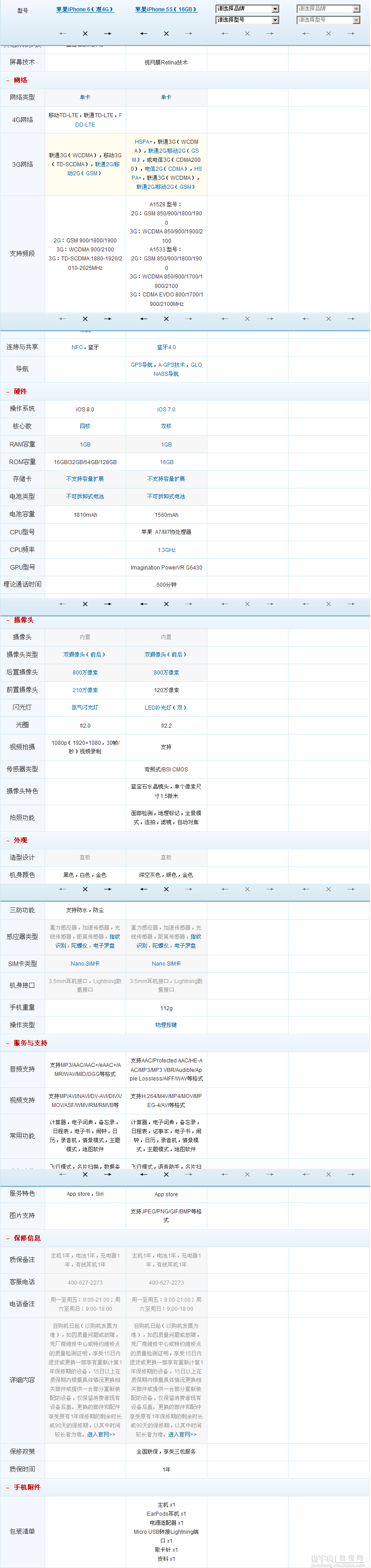 iphone6和5s哪个好？苹果iphone6和5s的区别对比视频2