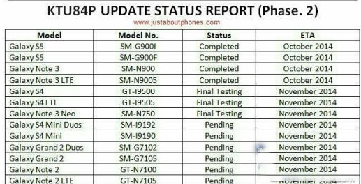 三星安卓4.4.4支持机型有哪些？安卓4.4.4升级名单曝光1
