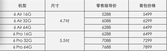 iPhone6联通版上市时间 iPhone6中国联通双4G版合约计划曝光1