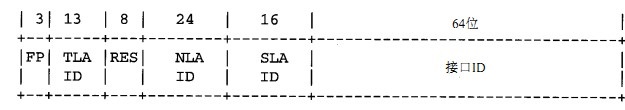 IPv6地址格式知识普及：IPv6地址分类与长度分析3